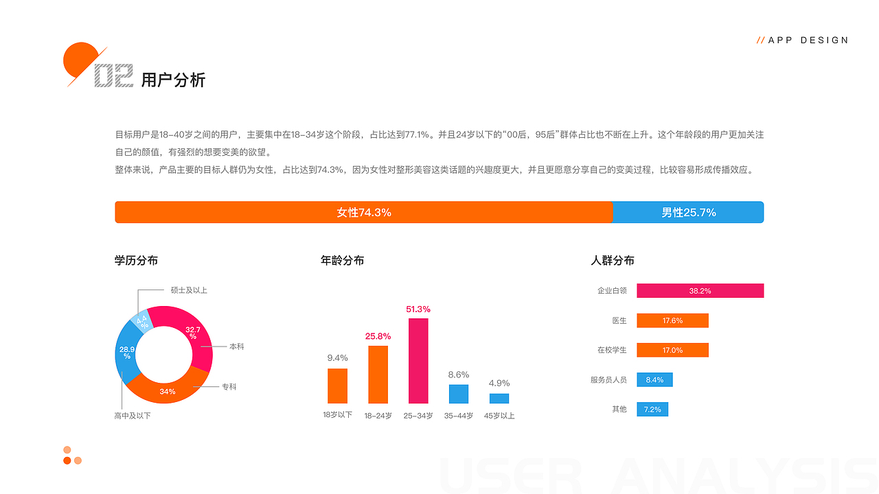 UI设计总结（图ZMjU5MDc2MjE2） - APP界面 - 站酷设计师设计师启明原创素材 - 站酷ZCOOL