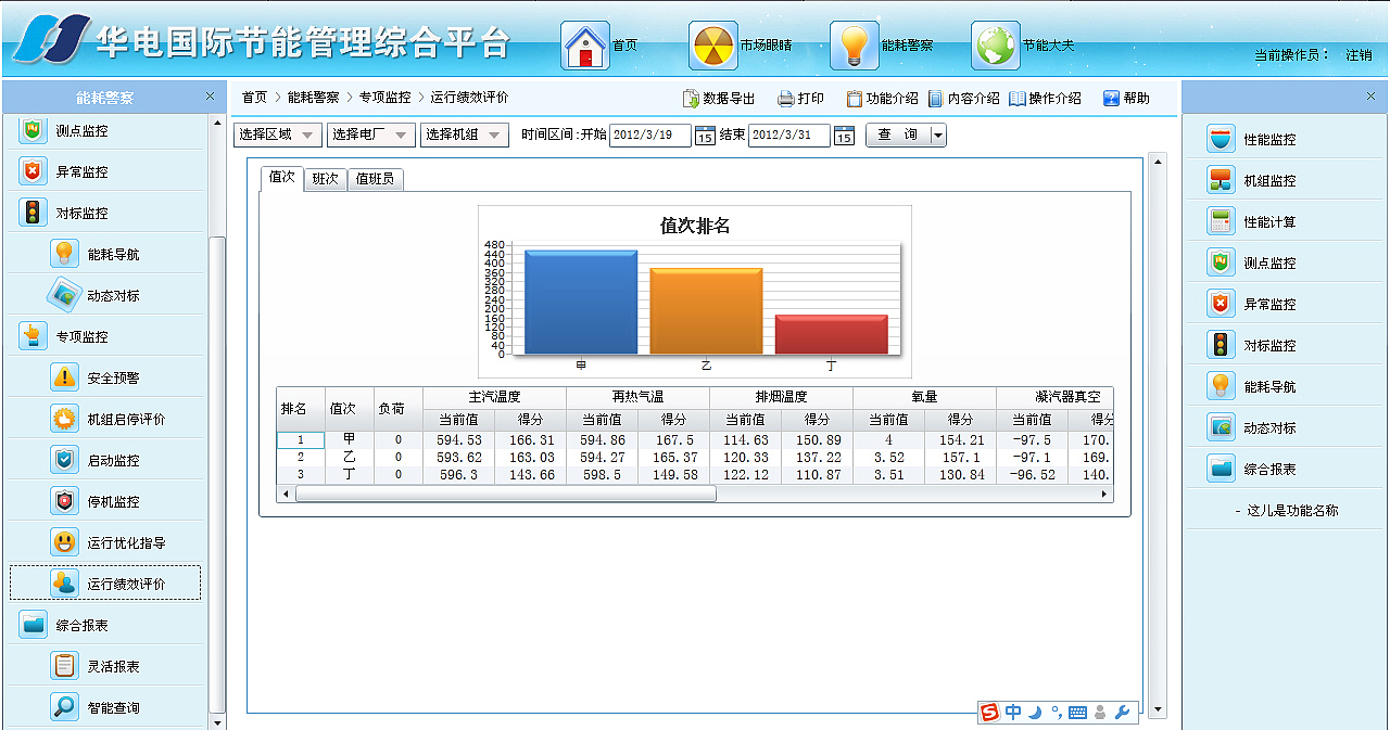 一个项目的界面（图ZMTcyODI4ODg=） - 软件界面 - 站酷设计师秋刀鱼之味原创素材 - 站酷ZCOOL