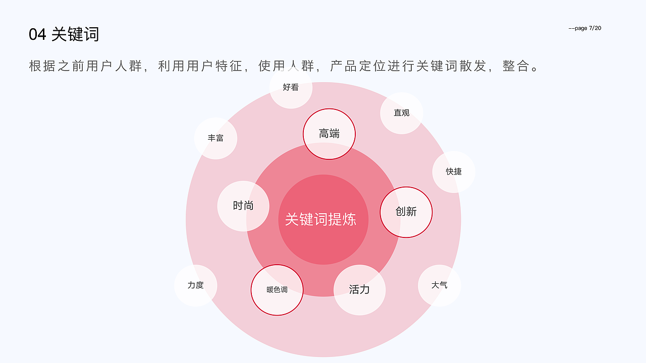 众妆优选小程序设计