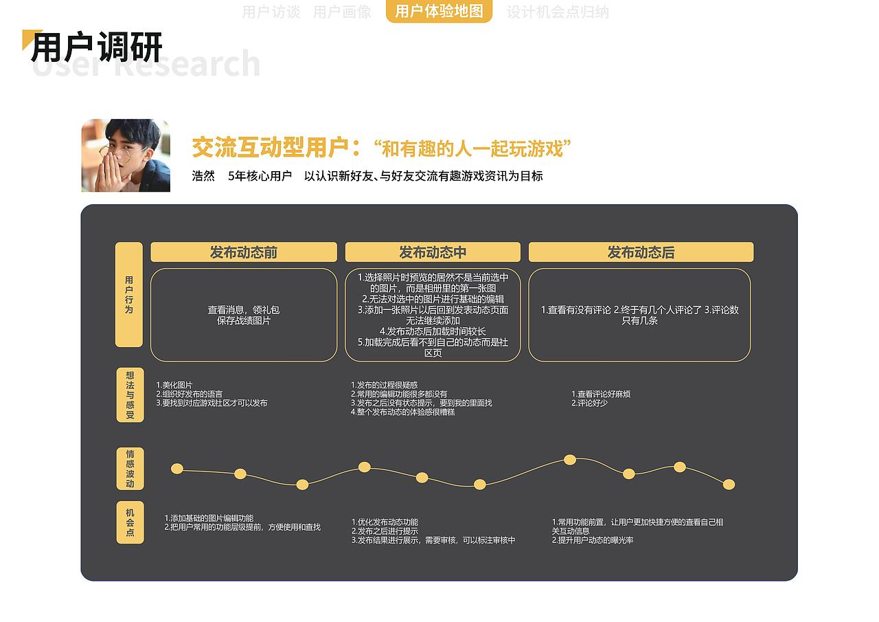 知群X腾讯掌上Wegame游戏社区设计大赛（图ZMTgyNjA0NjQ0） - 交互/UE - 站酷设计师阿J大汗原创素材 - 站酷ZCOOL
