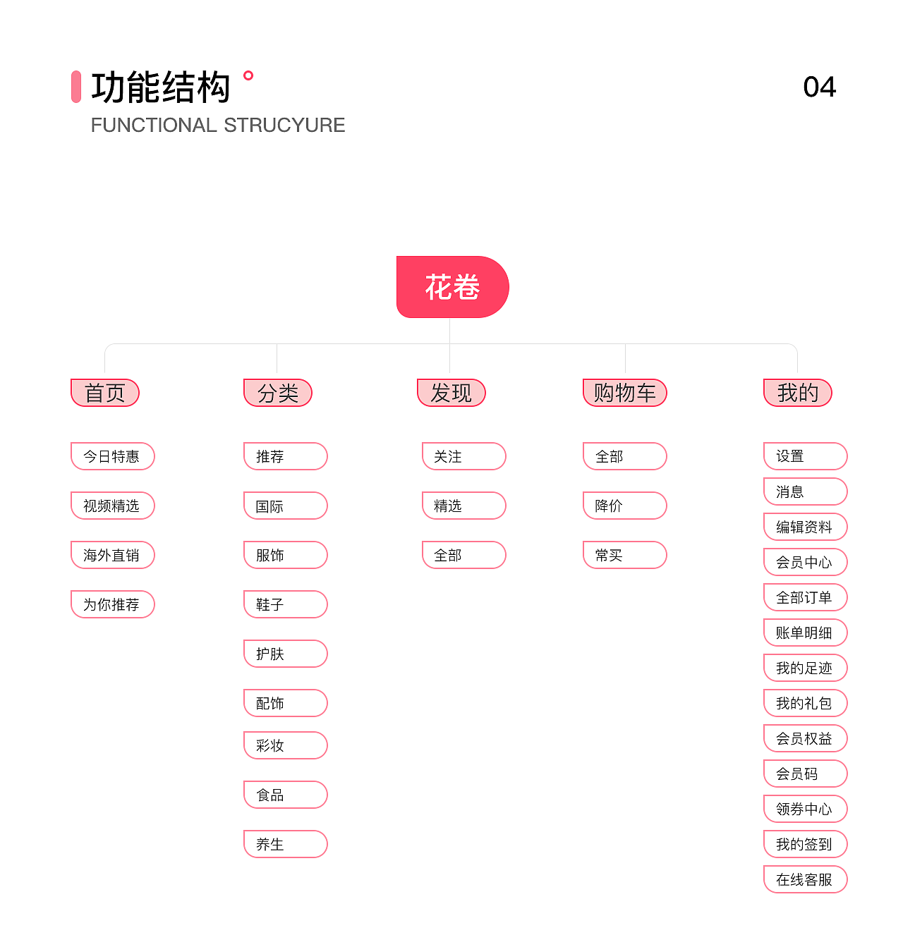 电商类（图ZMTg4NzQ1NDQ0） - APP界面 - 站酷设计师dayanzhi原创素材 - 站酷ZCOOL