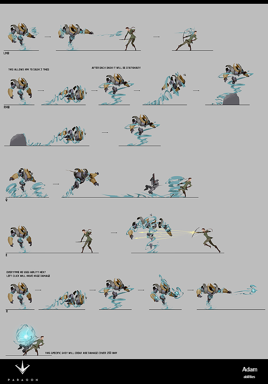 【原创 多图】游戏《Paragon》角色技能和特效