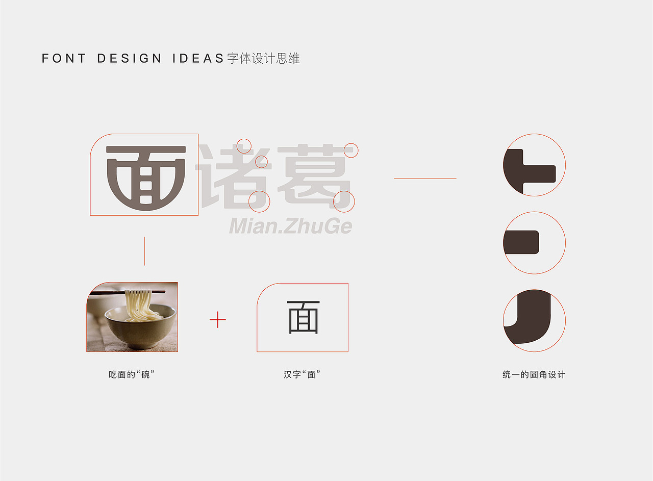 面诸葛 品牌形象设计
