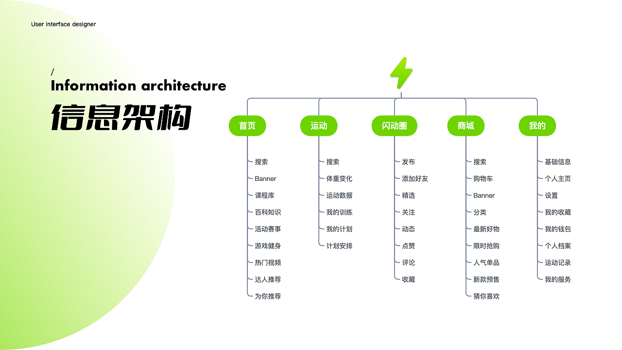 【闪动】运动健身APP设计