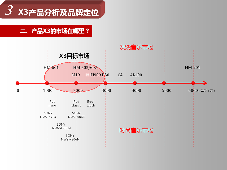 飞傲无损音乐播放器X3推广企划（图ZNTE2MzU5NDg=） - 文案/策划 - 站酷设计师我是疯子原创素材 - 站酷ZCOOL