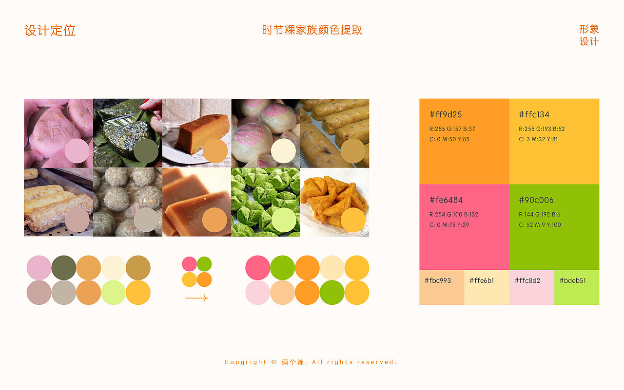 毕业设计《来识粿——潮汕粿品文化儿童科普视觉设计》