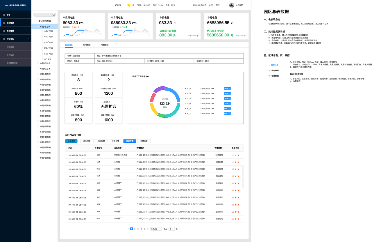 园区能效管理系统产品原型设计（图ZMjU4OTIyNTUy） - 交互/UE - 站酷设计师UIUEUX原创素材 - 站酷ZCOOL