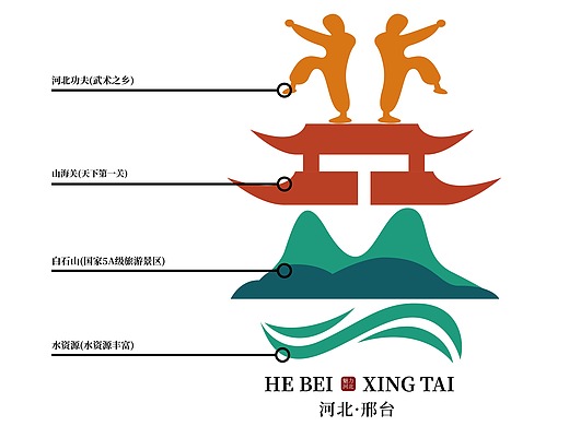 河北城市logo提案