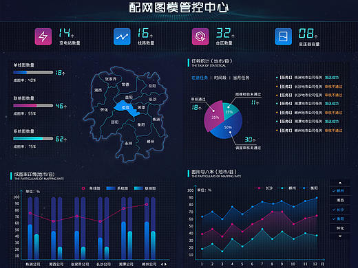 大数据——配网图模管理中心