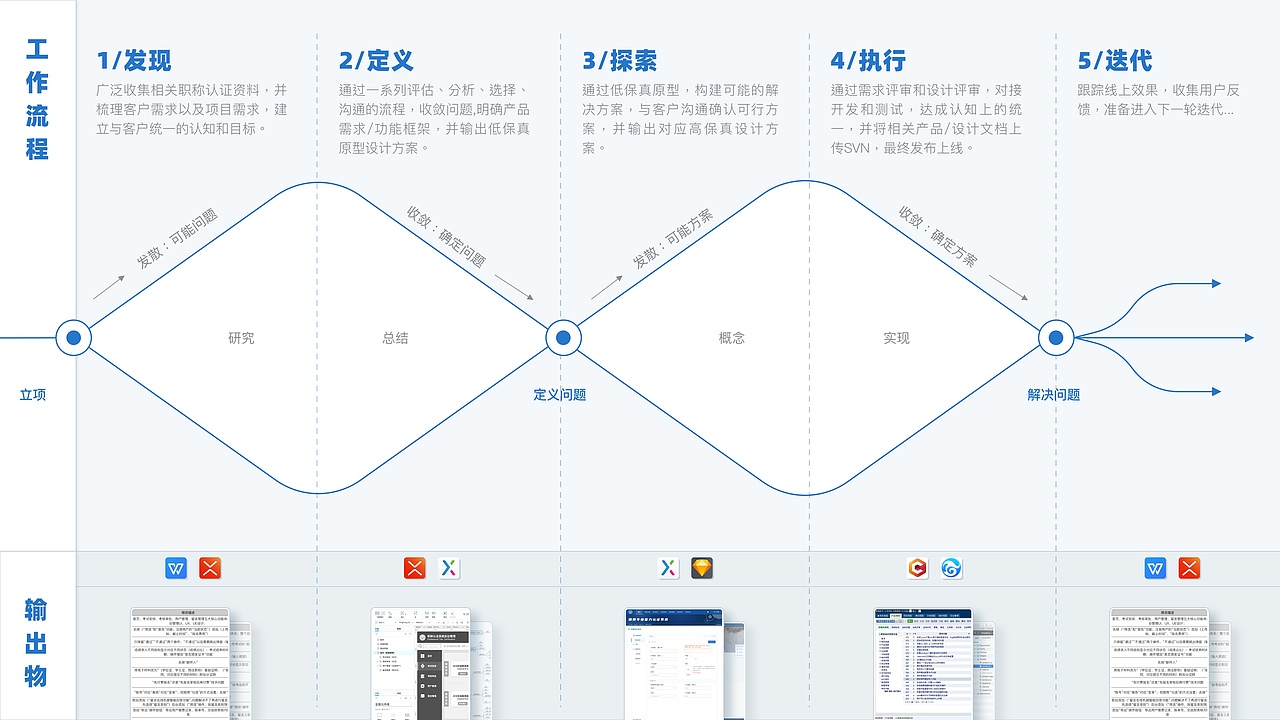 UI/UX作品集2020-少年鲲鹏