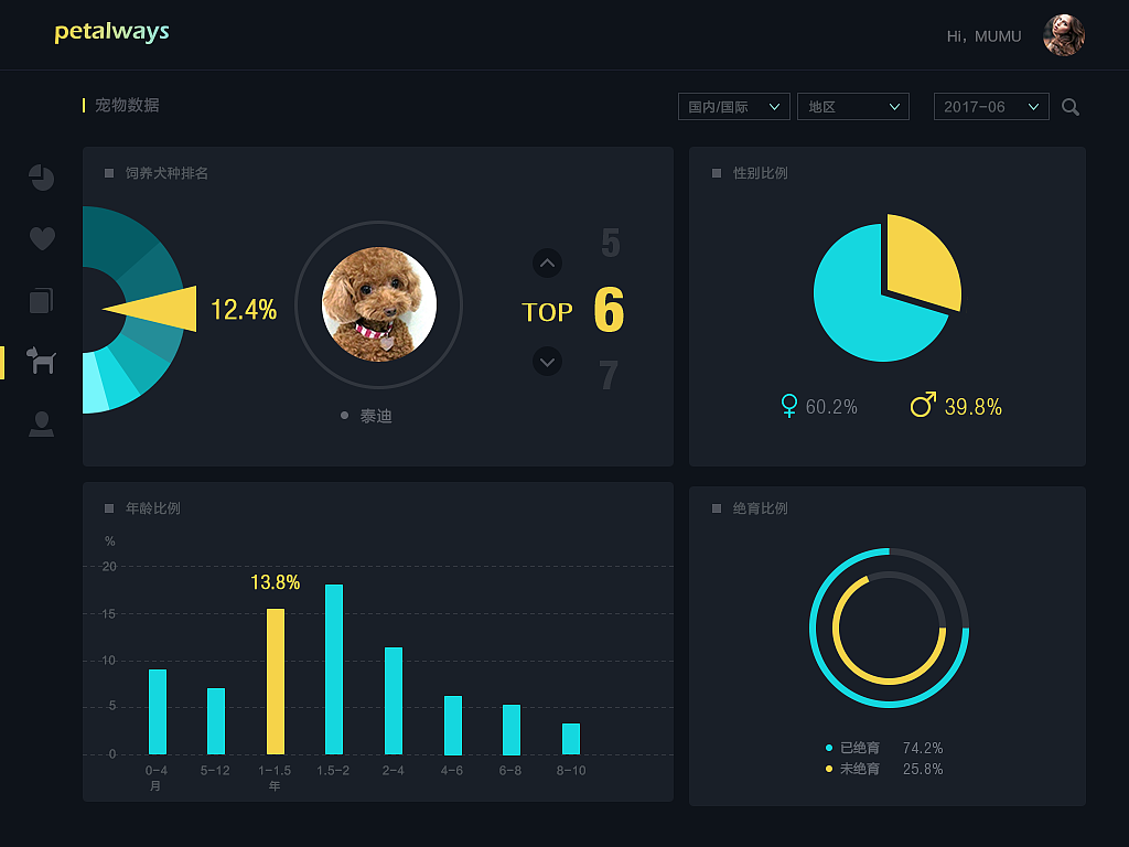 數(shù)據(jù)統(tǒng)計(jì)平臺(tái)（圖ZODYzMDMxNTY=） - APP界面 - 站酷設(shè)計(jì)師小白MUMU原創(chuàng)素材 - 站酷ZCOOL