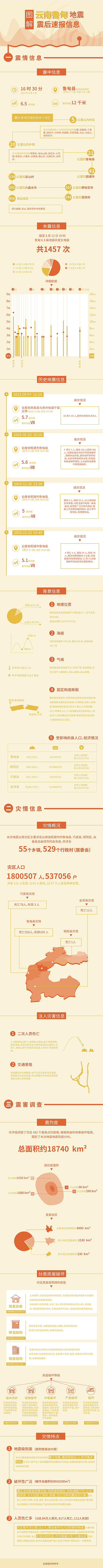 数据可视化设计（图ZNzI4MDA4NjA=） - 其他网页 - 站酷设计师佳利原创素材 - 站酷ZCOOL