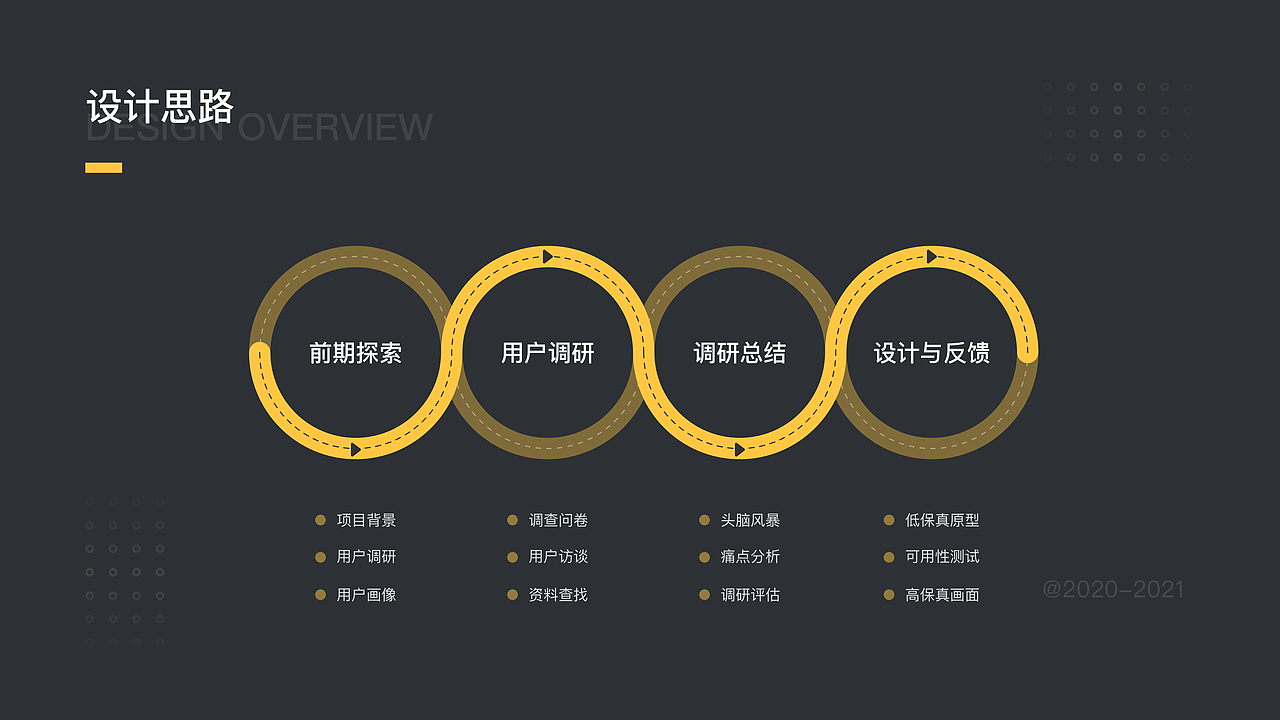 2020-2021 UI作品集