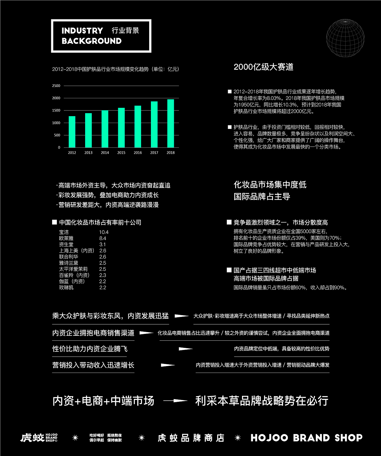 品牌升级 | 利采草本·植物护肤 | 策略&设计 ✖ 虎蛟