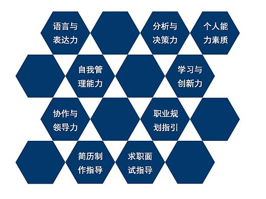 三折页