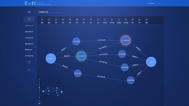 华讯情报分析研判系统2-[kenvision]