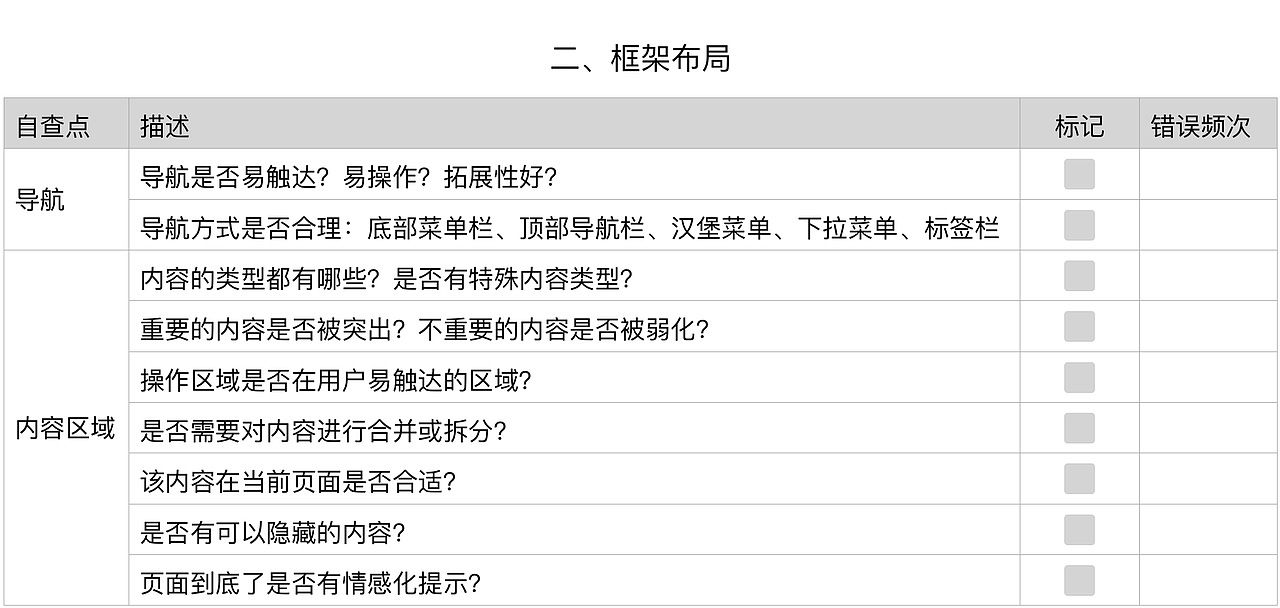 交互设计自查表（图ZMTc4NjMzNTky） - APP界面 - 站酷设计师Mason20原创素材 - 站酷ZCOOL