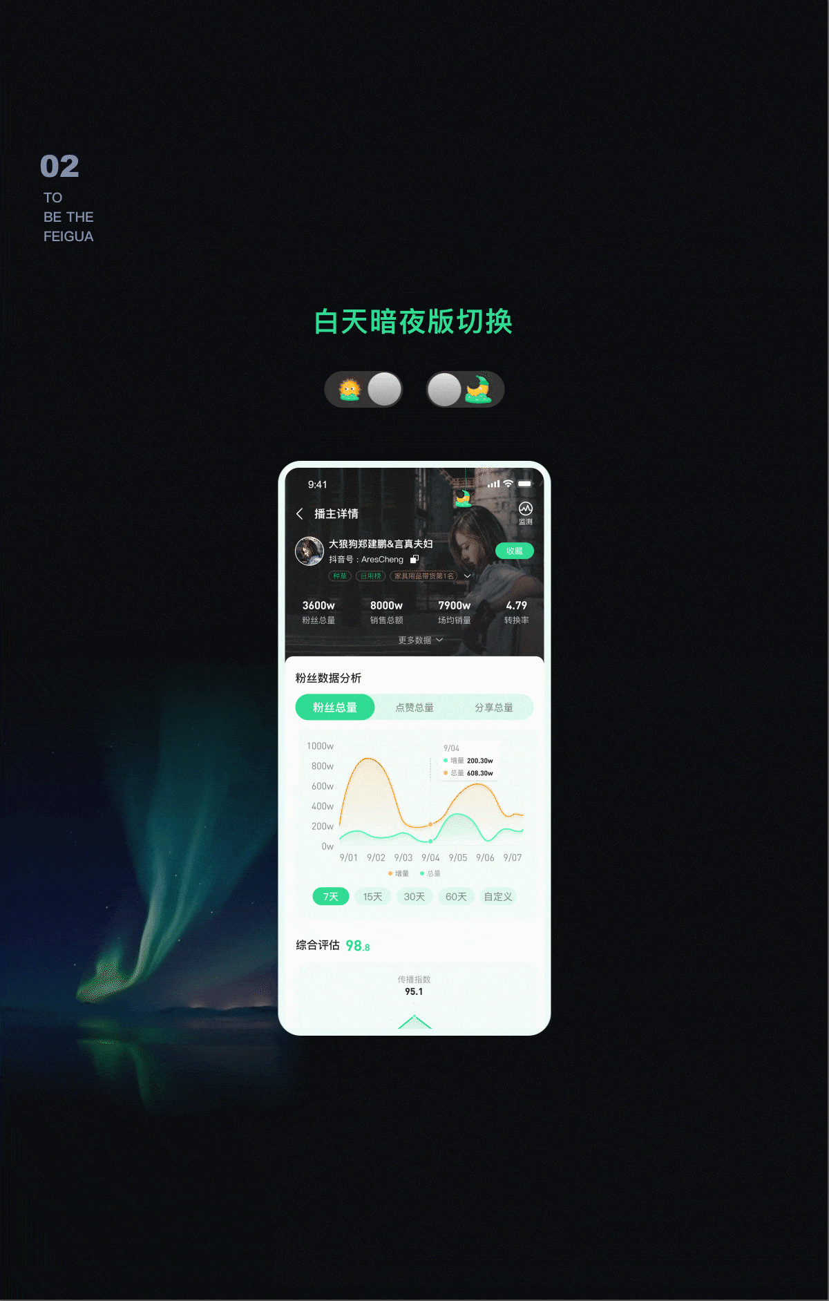 EDC学员作品集精选-B端作品课题(图ZMjc3MjMwNzY0) - 软件界面 - 站酷设计师EthankDesign原创素材 - 站酷ZCOOL