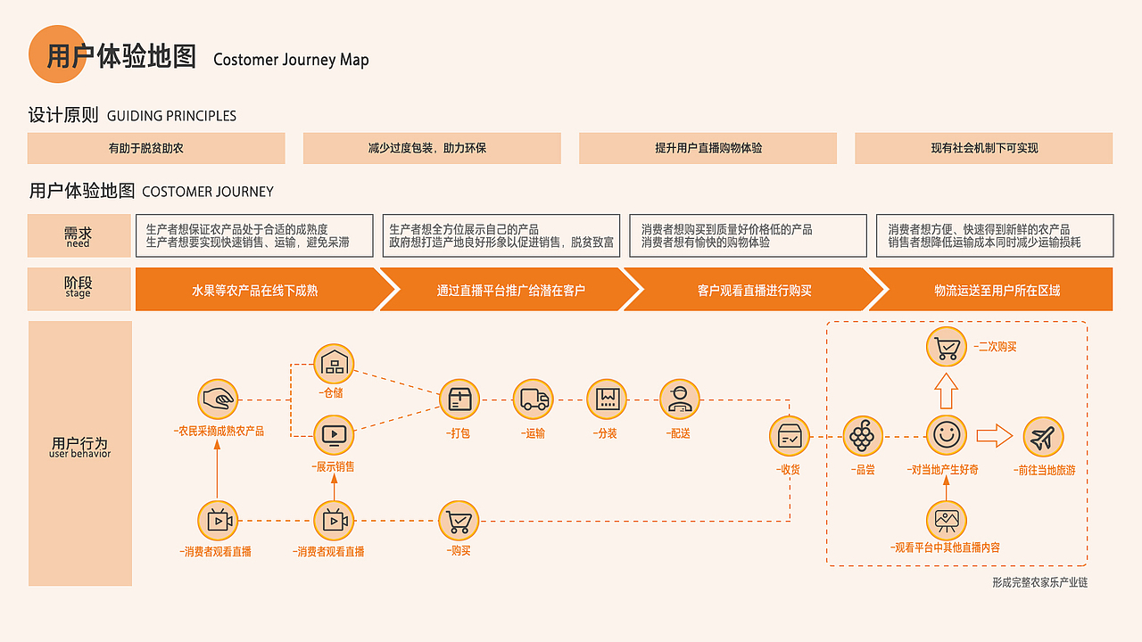 直播购物平台APP设计（图ZMjA5NDc4NjUy） - 交互/UE - 站酷设计师EchoJT原创素材 - 站酷ZCOOL
