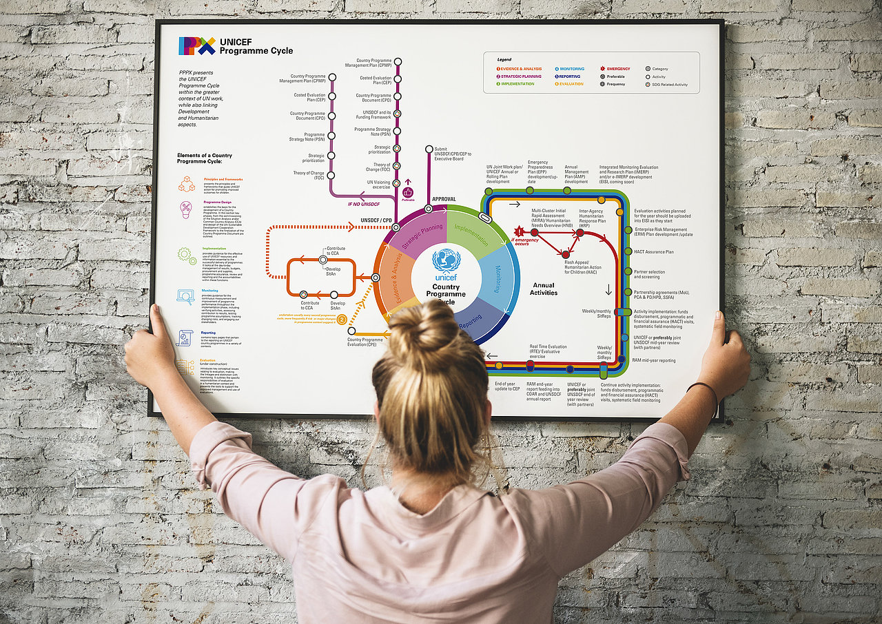PPPX Brand Strategy and Design (联合国儿童基金会)(图ZMTk4NTA0OTU2) - 品牌 - 站酷设计师王上宁原创素材 - 站酷ZCOOL