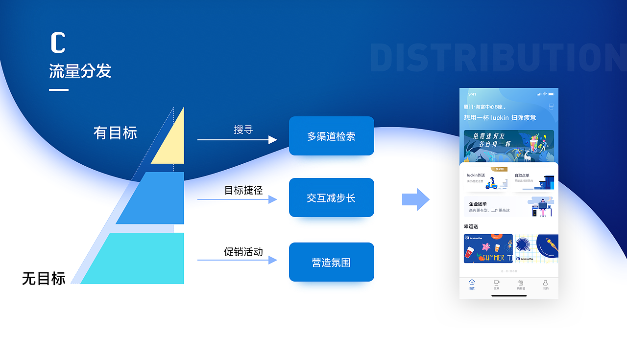 瑞幸咖啡APP重设计-2019求职简历