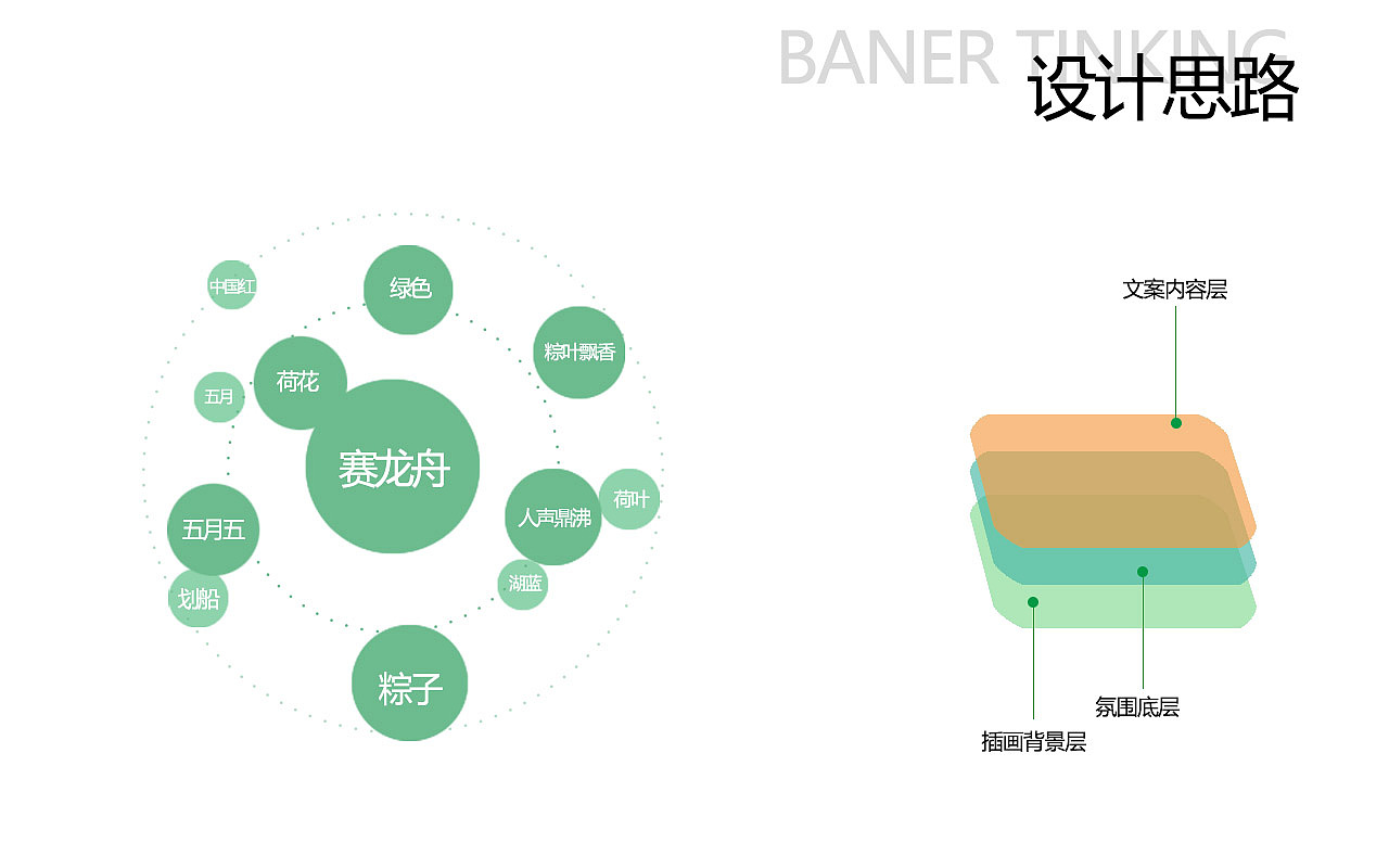 BANNER作品整理