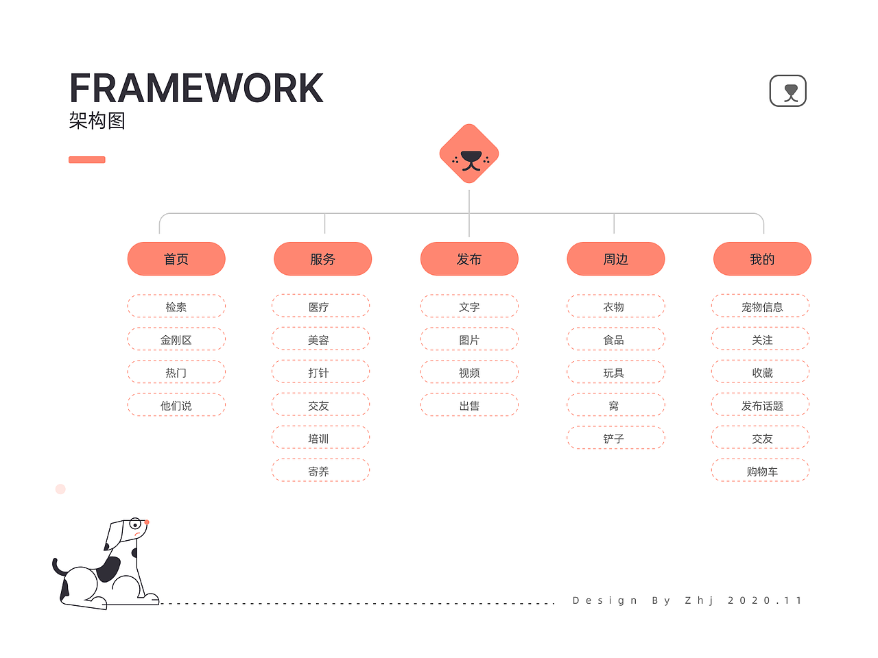 宠TA-一款集宠物寄养、出售、社交的APP（图ZMjMyMjU1MTA0） - APP界面 - 站酷设计师zoe02原创素材 - 站酷ZCOOL