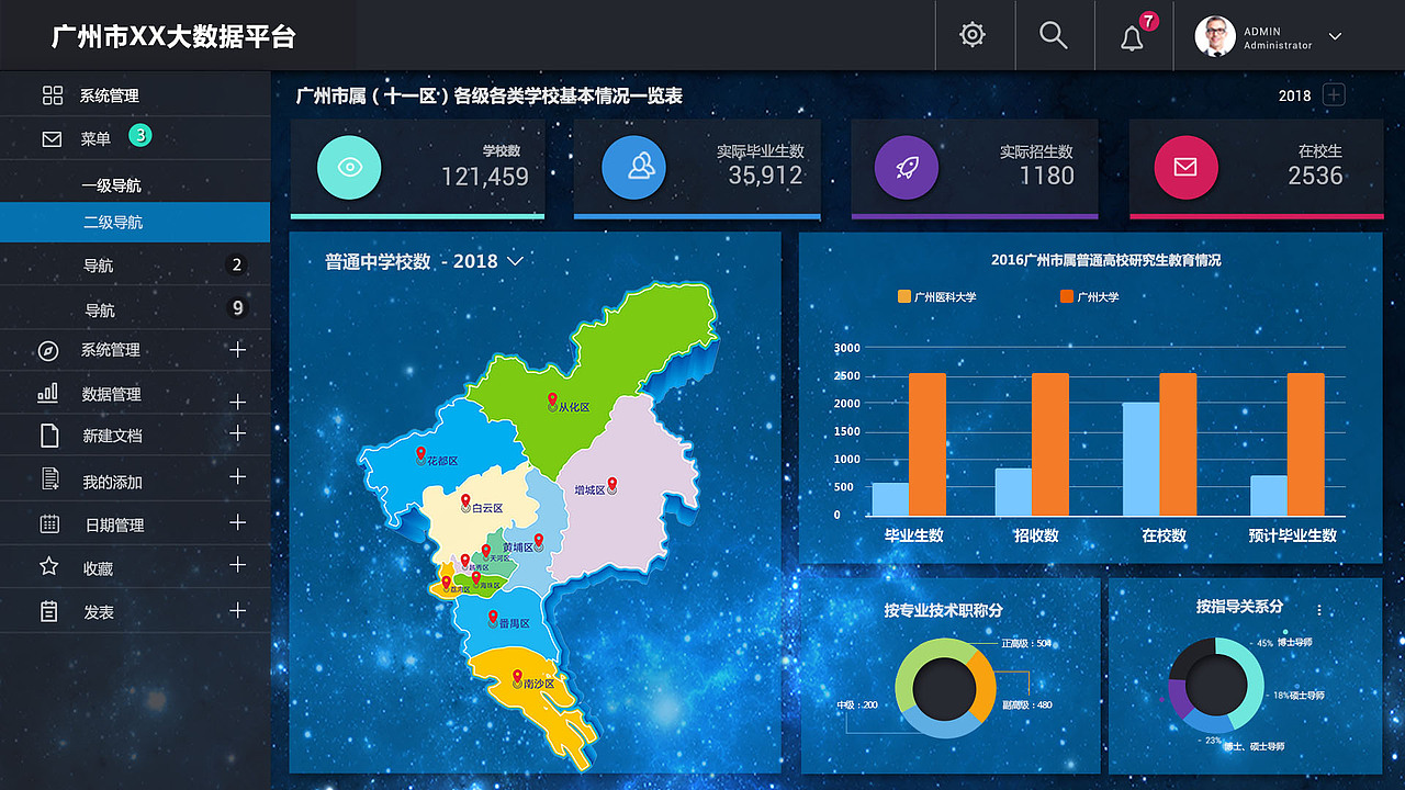 大数据后台系统页面