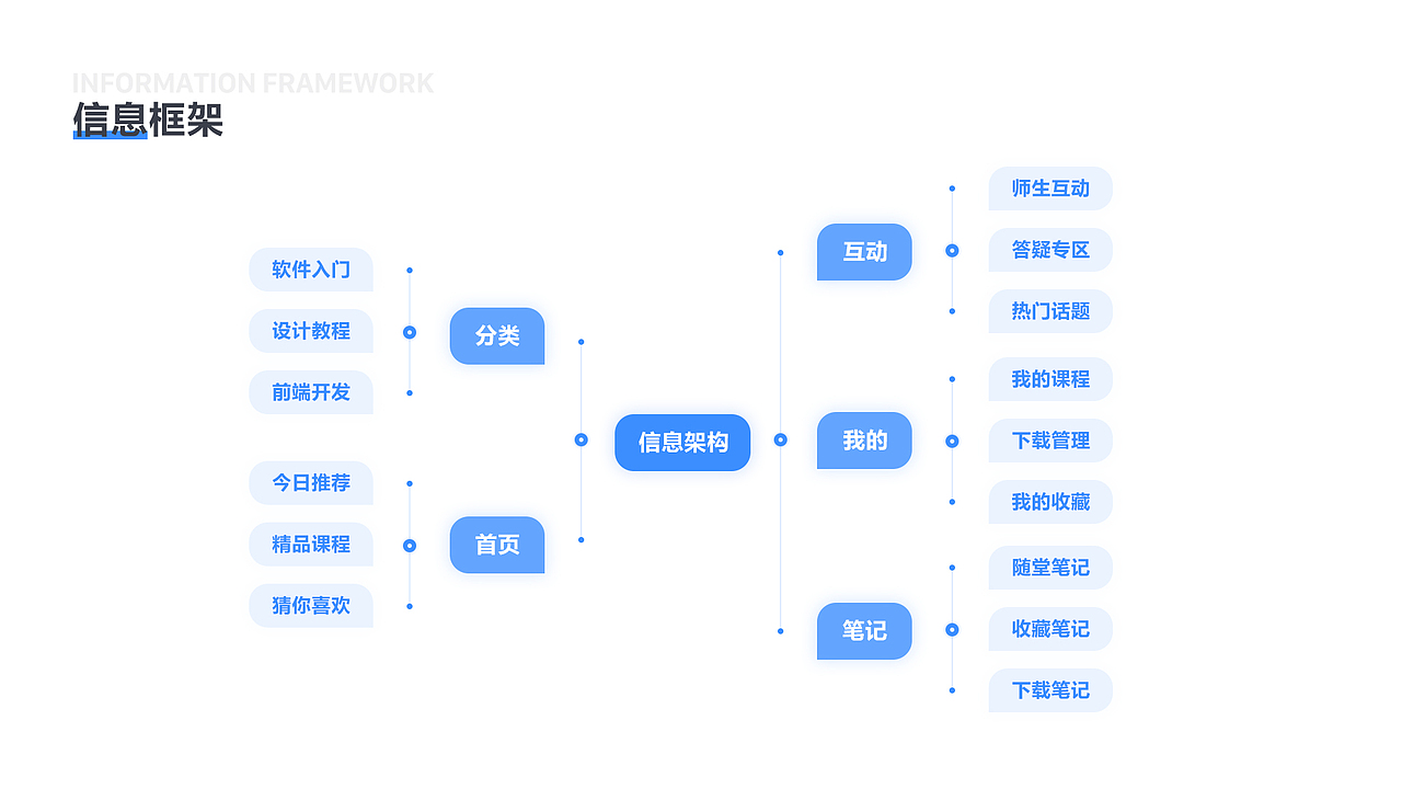 个人作品集（图ZMjM1MTI1Mzk2） - APP界面 - 站酷设计师人间观察号原创素材 - 站酷ZCOOL