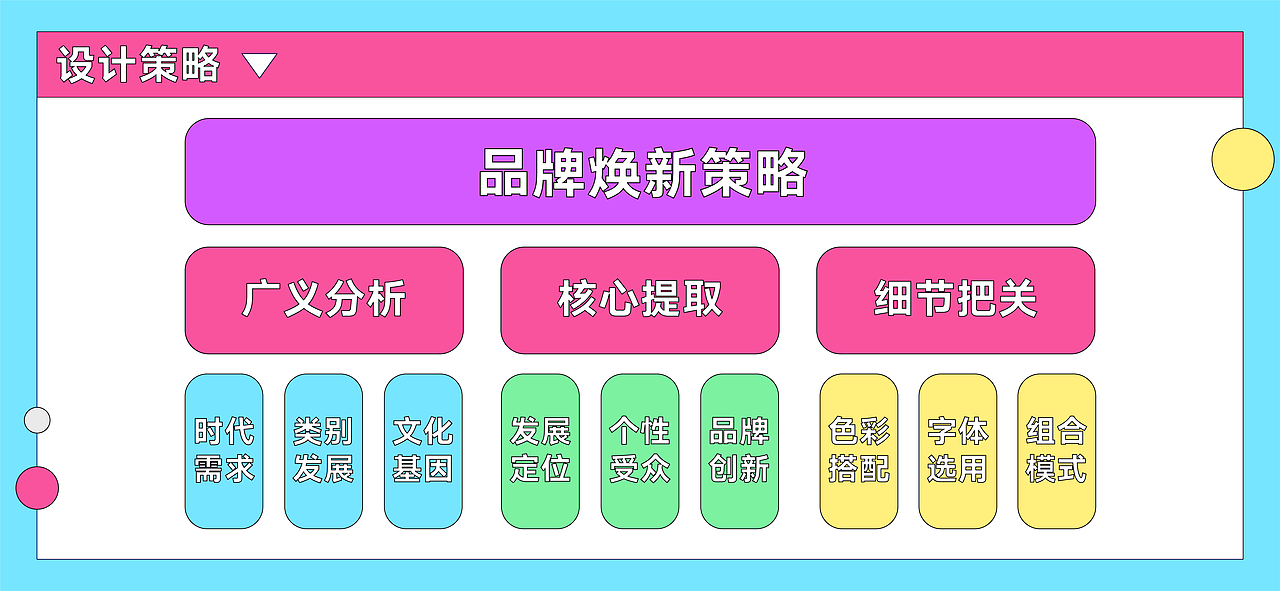 联通沃派:向上,自成一派!