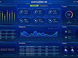 2020年大數(shù)據(jù)可視化項目