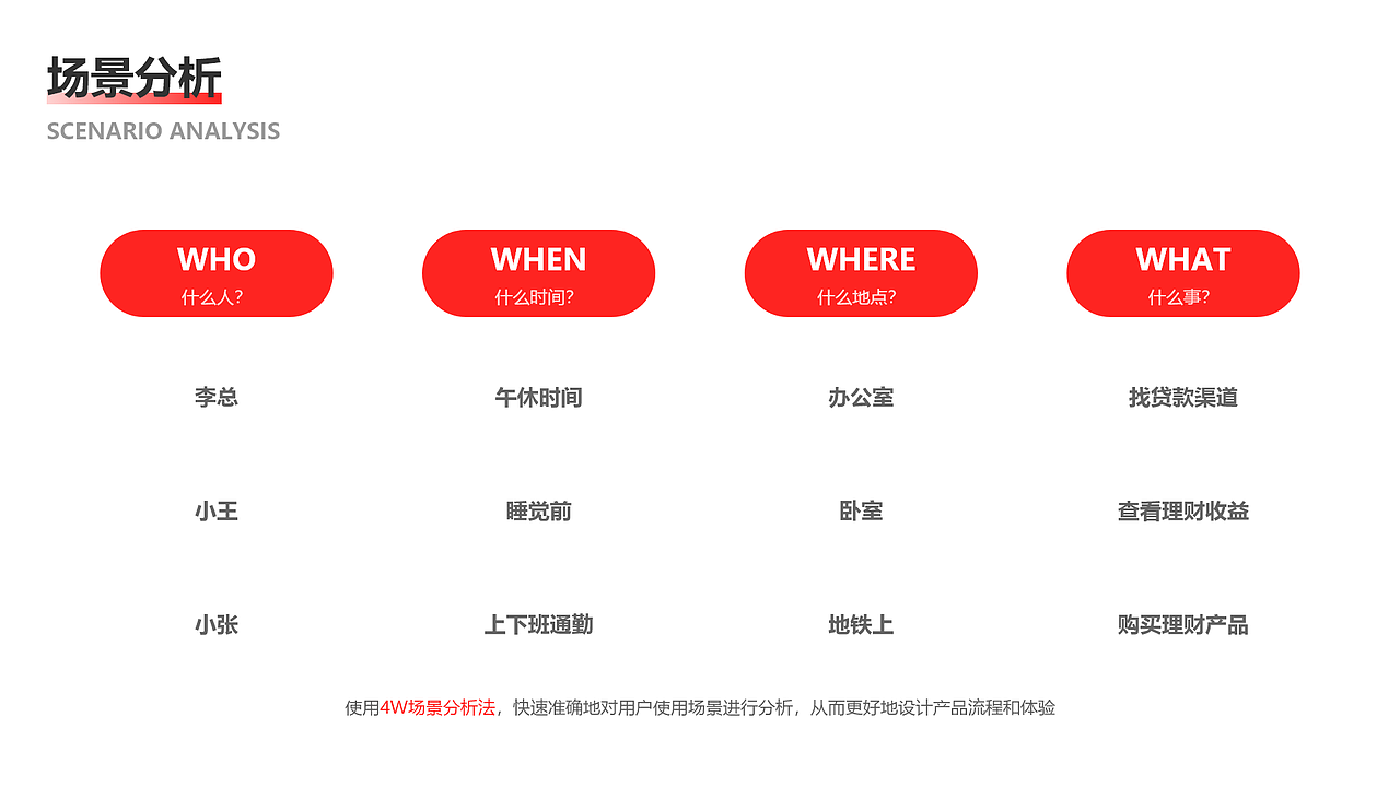 顺丰金融APP改版重构Redesign设计(图ZMTkzNzQwNDI4) - APP界面 - 站酷设计师波波BobbyHe原创素材 - 站酷ZCOOL