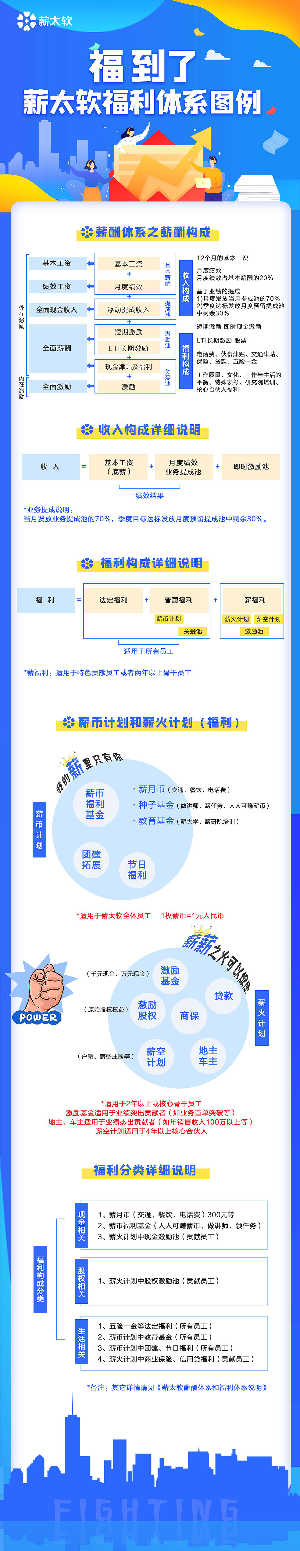 产品活动宣传长图（图ZMjAxNzYyNjY4） - 海报 - 站酷设计师乜猫猫飘飘飘原创素材 - 站酷ZCOOL