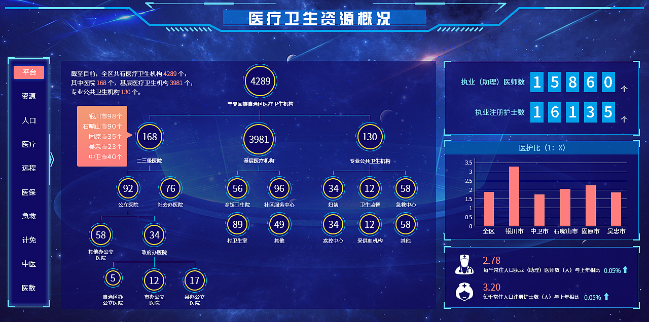 宁夏卫生综合管理系统