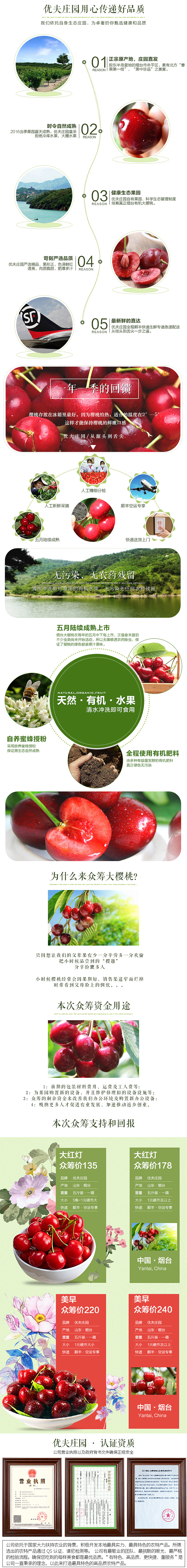 以前的一枚水果详情页/农产品众筹。