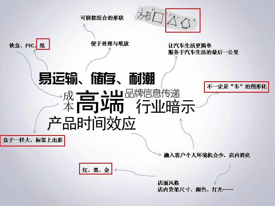 汽车美容产品包装