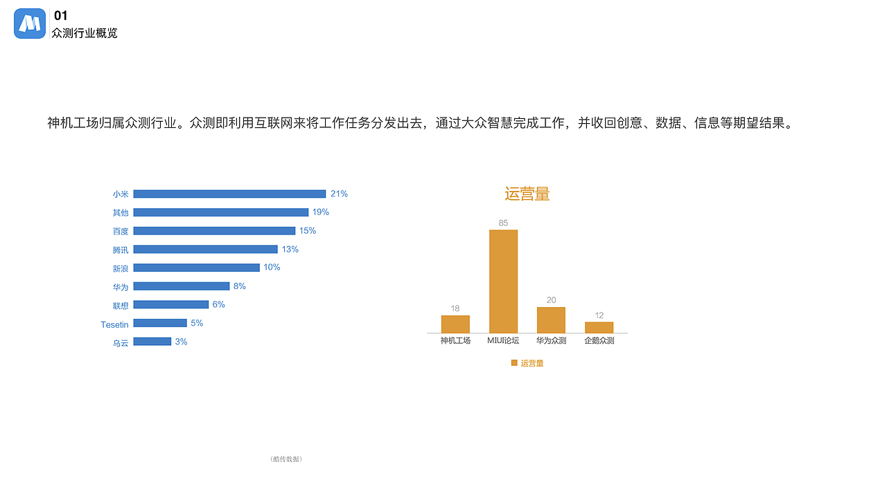 神机工场APP优化方案（图ZMTA5OTM0MzYw） - 交互/UE - 站酷设计师rowingboat原创素材 - 站酷ZCOOL