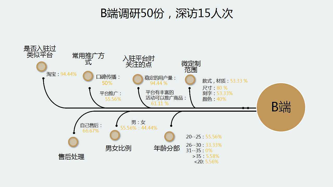 电商2.0迭代设计过程（图ZNzMzODI0NDg=） - 其他 - 站酷设计师tclinb原创素材 - 站酷ZCOOL