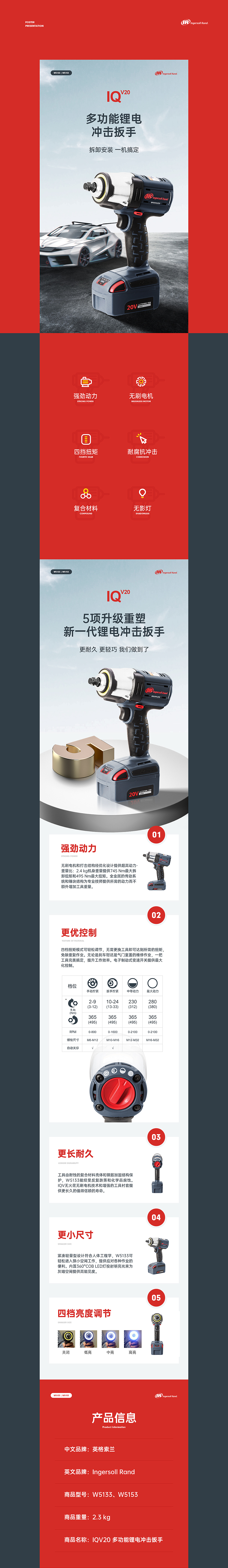 多功能锂电冲击扳手详情（图ZMjgxNTc4OTI0） - 电商 - 站酷设计师LeftStudio原创素材 - 站酷ZCOOL