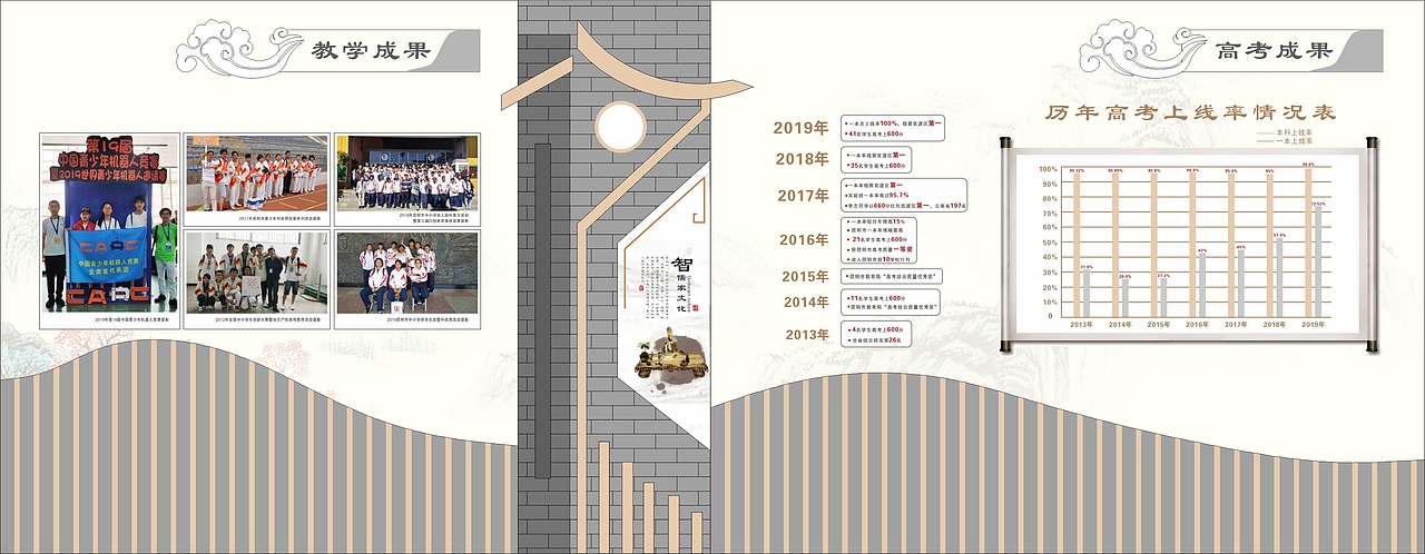 校史馆墙面展板部分设计