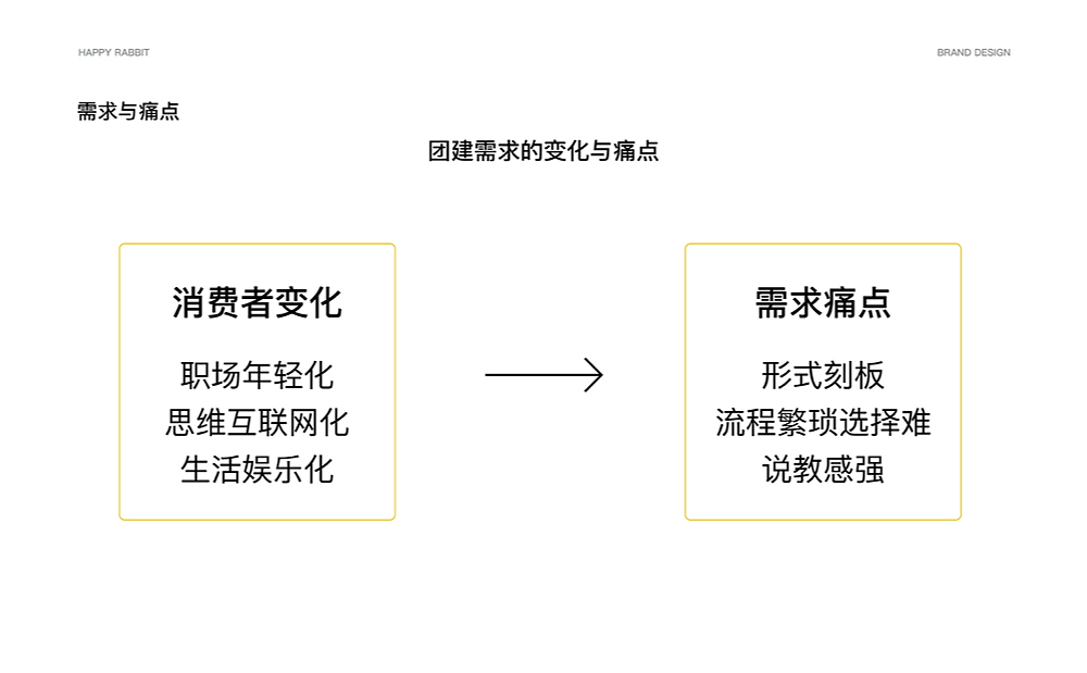 【欢心兔】新环境下团建公司的升级(图ZMjk0MDQ4MTg4) - 品牌 - 站酷设计师某物设计原创素材 - 站酷ZCOOL