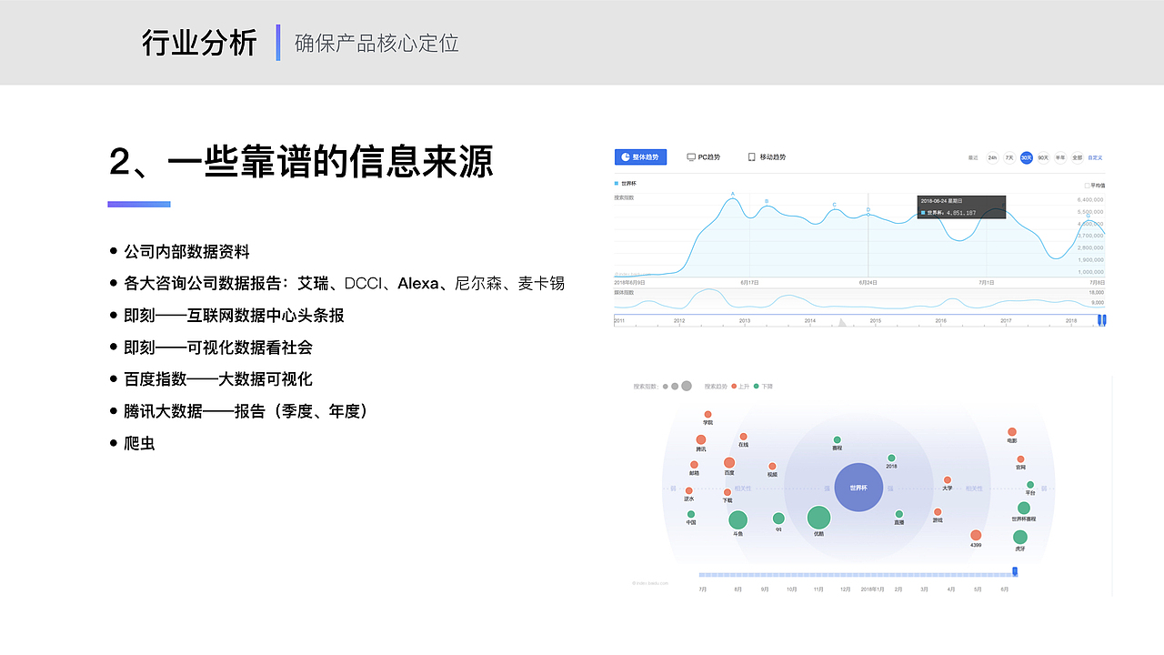 用户研究方法总结（图ZMTIxODUwOTk2） - 交互/UE - 站酷设计师他叫李豪原创素材 - 站酷ZCOOL