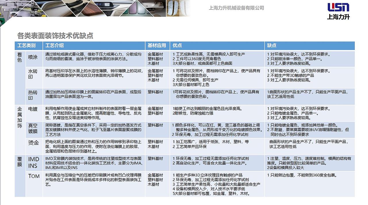 TOM工艺替代水转印（图ZMjUyNzI4Njk2） - 工业用品/机械 - 站酷设计师LEON真空原创素材 - 站酷ZCOOL