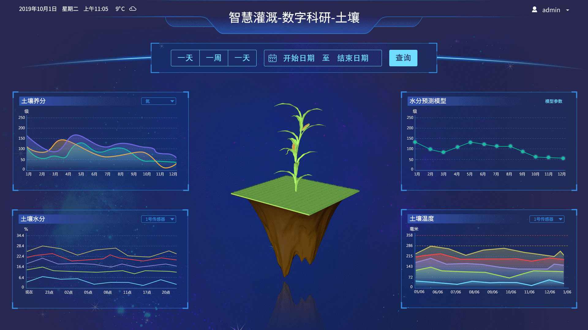 数据可视化大屏（图ZMTg1NjMzOTYw） - 其他网页 - 站酷设计师murphy0211原创素材 - 站酷ZCOOL