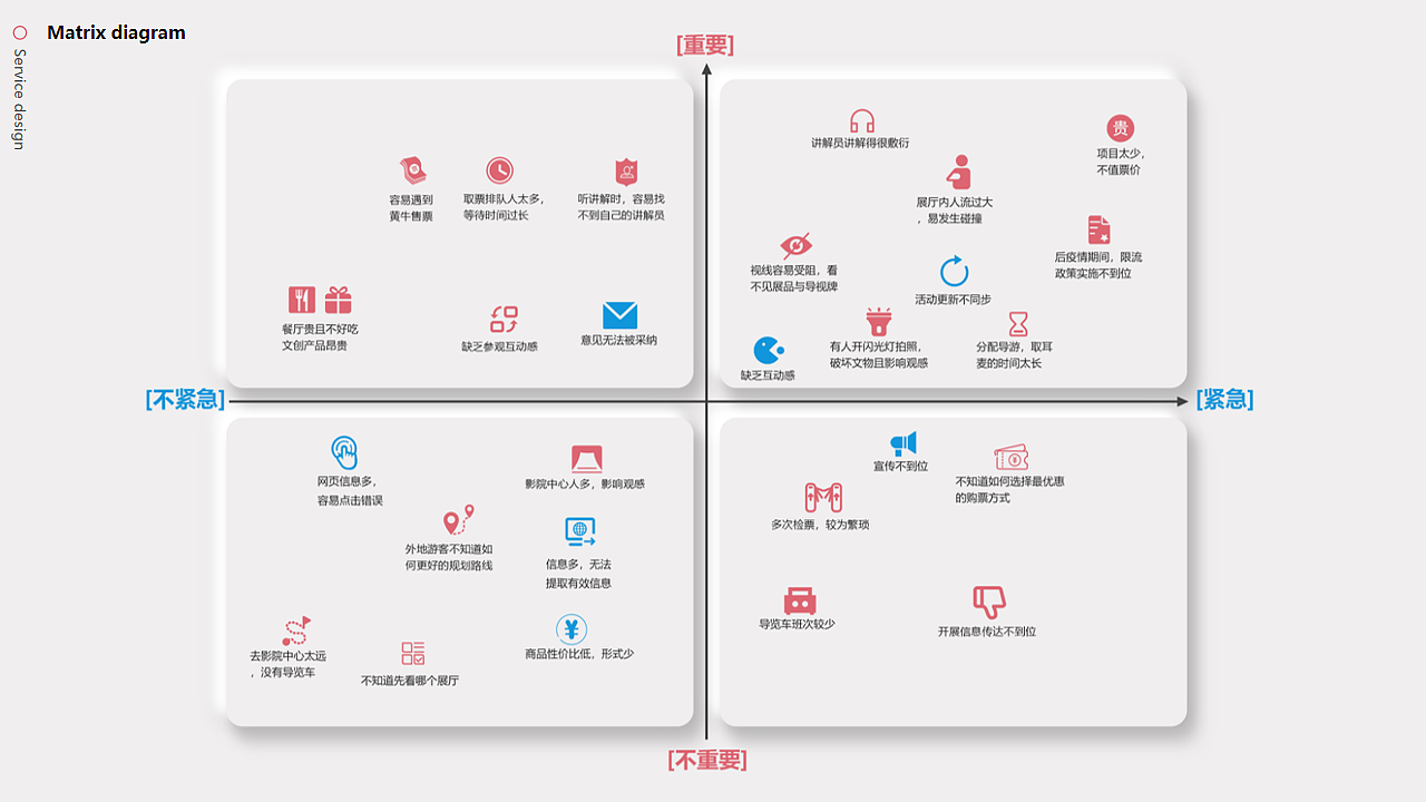 后疫情下的在线博物馆服务系统创新设计