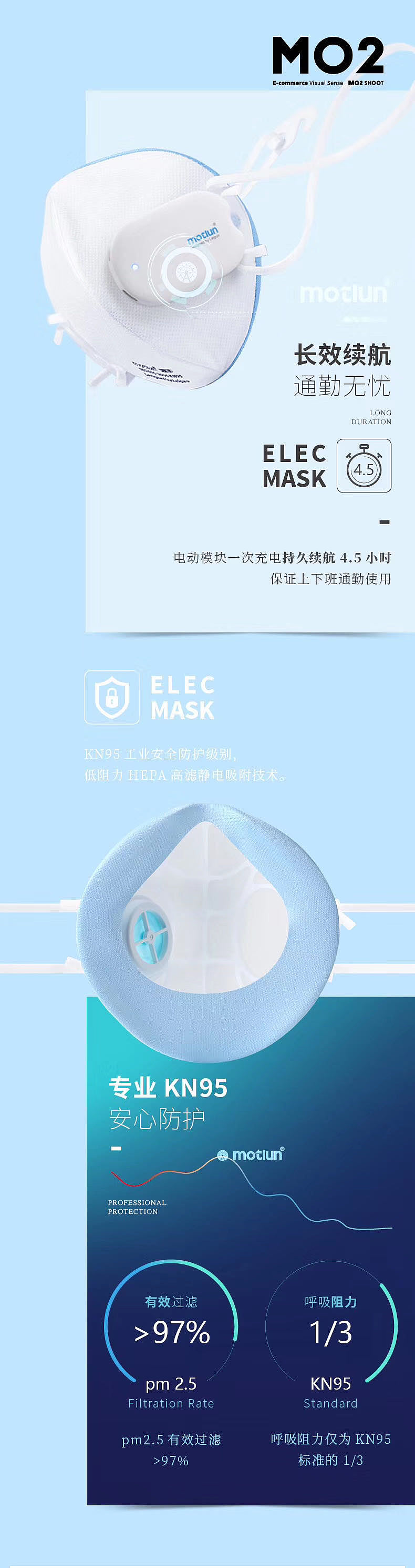 口罩描述设计-淘宝详情-天猫设计-产品拍摄口罩拍摄