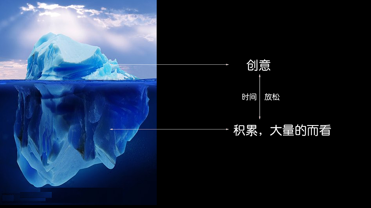 创意设计理论分享