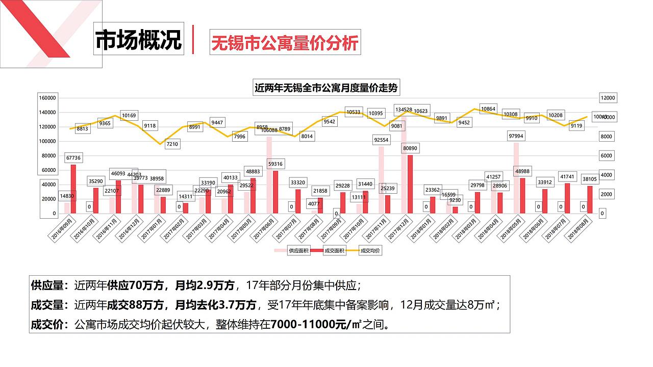 【营销】2018.9.10无锡蠡湖花都营销策略提报方案（图ZMjcyMTk0Mjc2） - 文案/策划 - 站酷设计师烽策网原创素材 - 站酷ZCOOL
