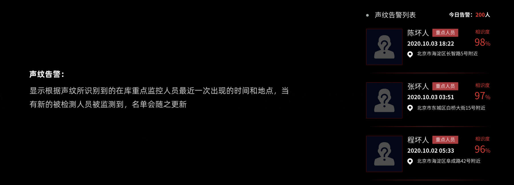 叢-2020年度作品集