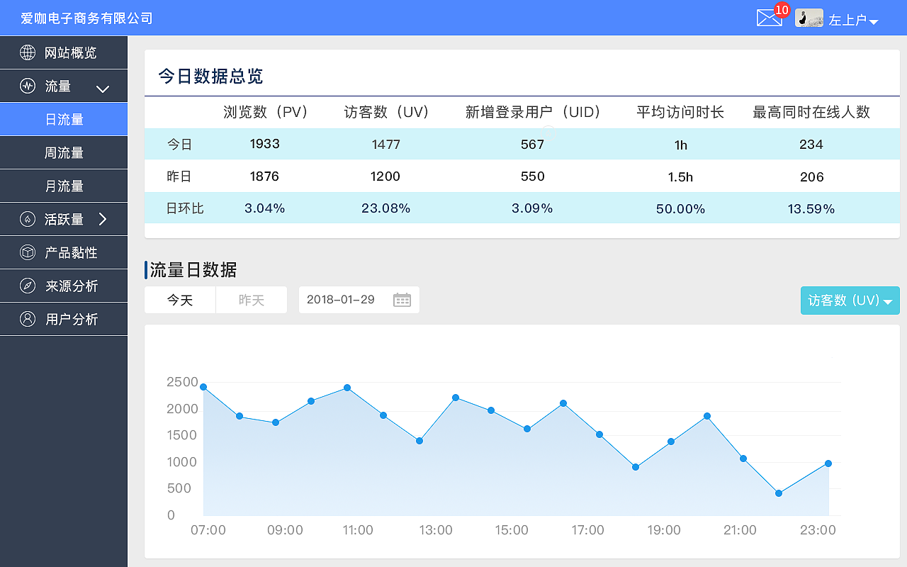 系统后台（图ZMTQ4NzEyMTA4） - 其他网页 - 站酷设计师左上户原创素材 - 站酷ZCOOL